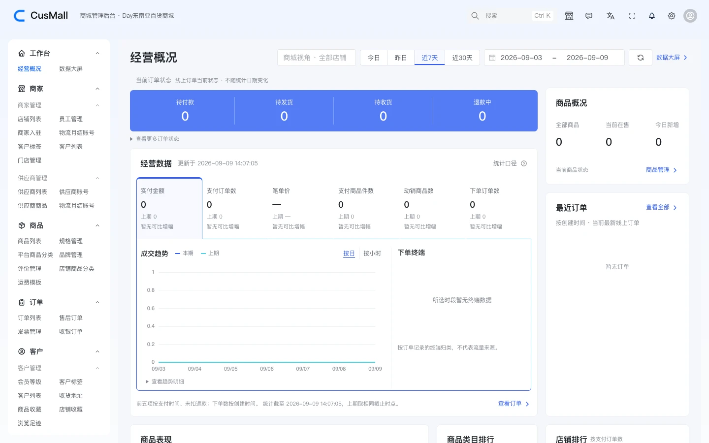 CusMall 跨境演示商城经营概况