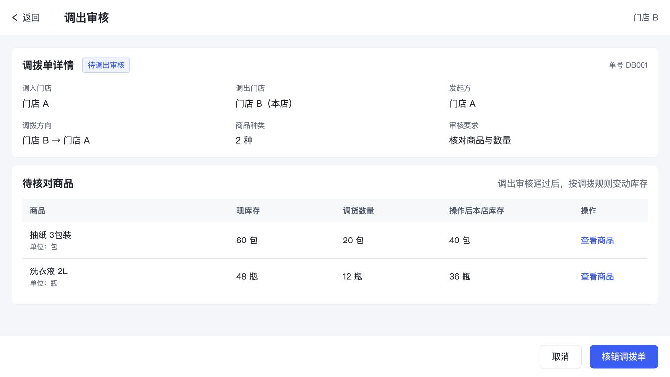 门店调拨审核